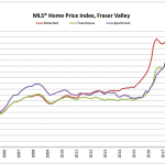 Schreder Brothers Real Estate Group - MARCH 2017 STATISTICS REPORT mls home price index