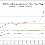 Schreder Brothers Real Estate Group - MARCH 2017 STATISTICS REPORT mls home price index benchmark prices