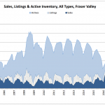 Schreder Brothers Real Estate Group - MARCH 2017 STATISTICS REPORT sales, listings, and active inventory