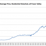 Schreder Brothers Real Estate Group - April 2017 STATISTICS REPORT Fraser Valley Average price residential detached