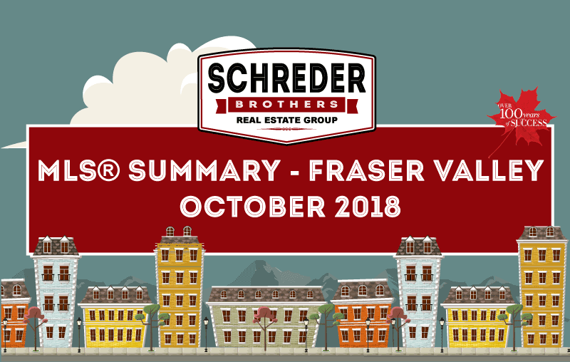 Schreder-Brothers-Real-Estate-The-Fraser-Valley-Real-Estate-Board-Report-Infographic---Blog-Header-OCTOBER-2018
